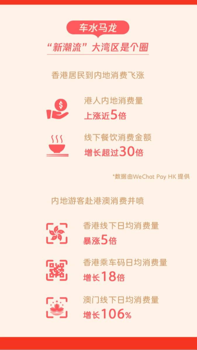 Menurut Harian China Daily