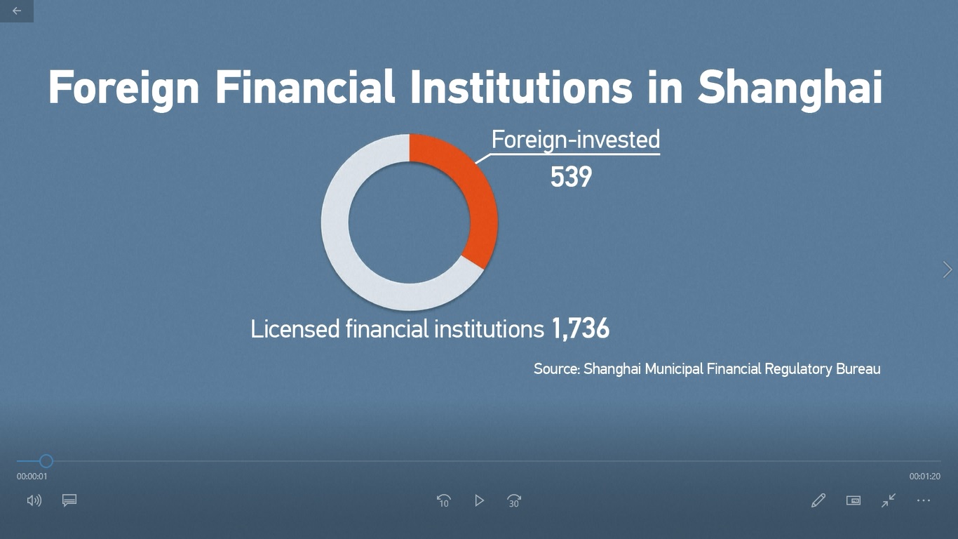 Sebanyak 68 lembaga asuransi yang didanai asing dan 79 kantor perwakilan telah didirikan di Tiongkok tahun lalu