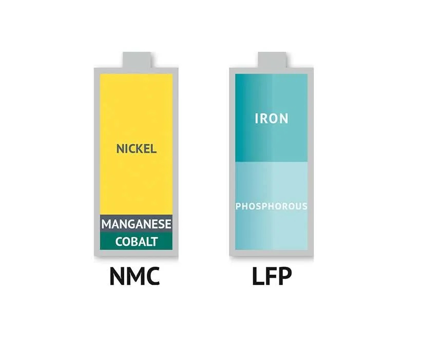 Meskipun baterai NMC memiliki keunggulan di atas penting untuk dicatat bahwa keputusan penggunaan baterai tertentu tergantung pada kebutuhan dan prioritas aplikasi tertentu