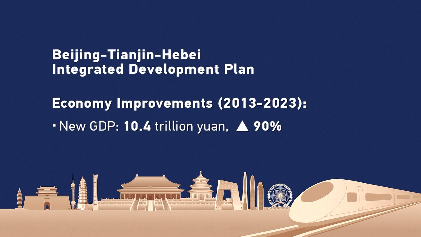 Hari Senin (26/2) menandai ulang tahun ke-10 dimulainya pembangunan terkoordinasi di wilayah Beijing-Tianjin-Hebei di Tiongkok utara