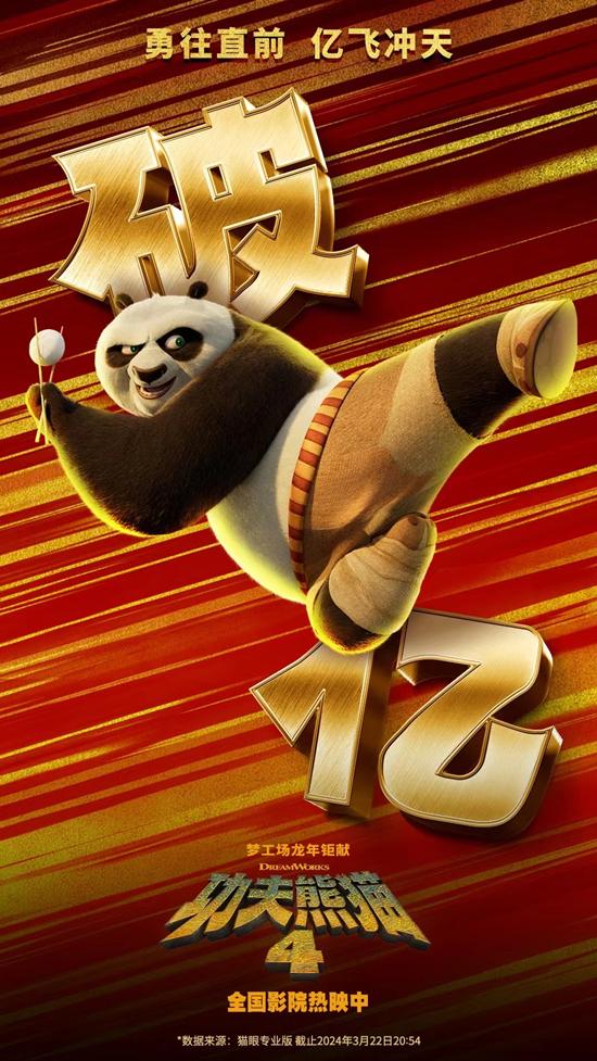 Pendapatan box office hari Jumat berjumlah 58