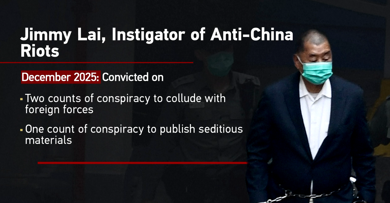 Jimmy Lai, Penghasut Kerusuhan Anti-Tiongkok, Dijatuhi Hukuman 20 Tahun Penjara