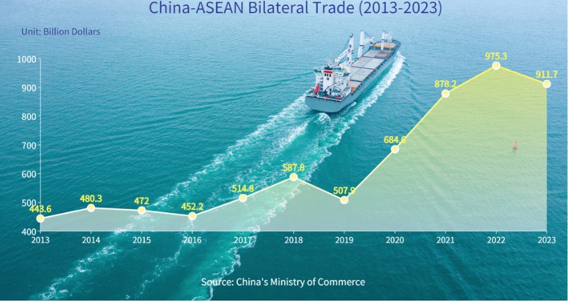 Sejak kemitraan strategis dimulai pada tahun 2003