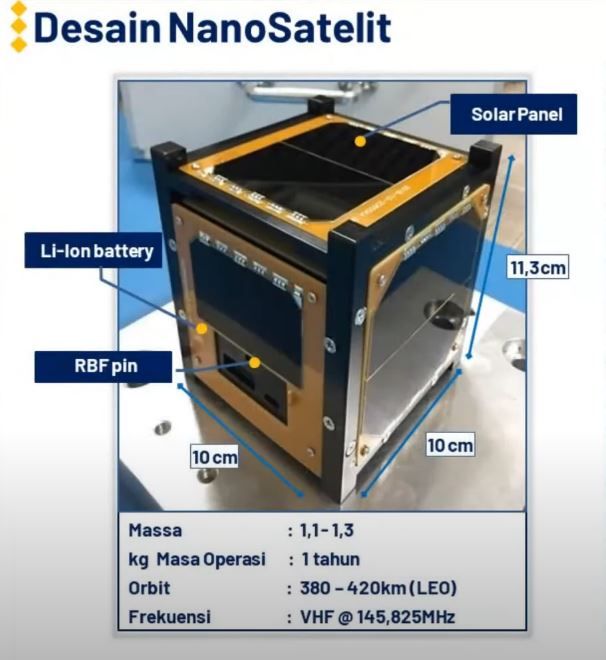 Kesuksesan pelepasan satelit nano Surya Satellite-1 (SS-1) merupakan sejarah baru dalam pencapaian industri antariksa Indonesia Hal ini karena peluncuran satelit nano relatif baru di Indonesia