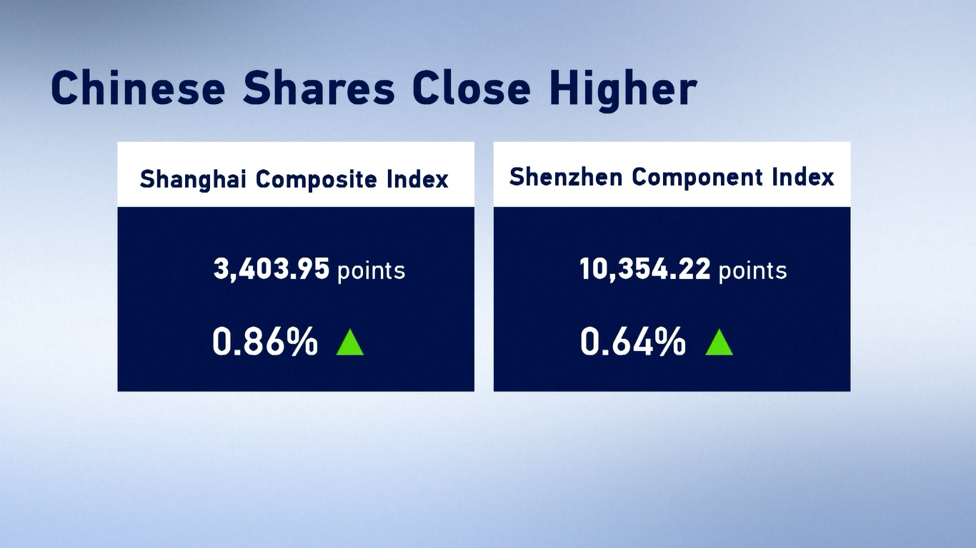 Saham-saham di sektor perkapalan dan kimia memimpin kenaikan
