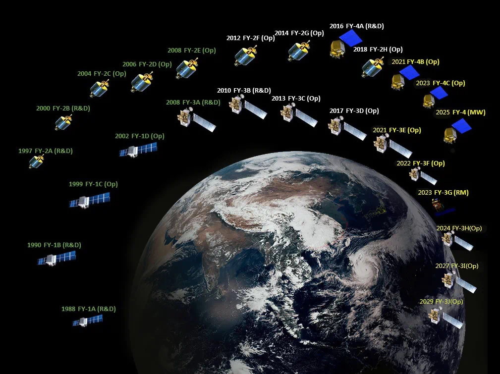 Melalui kolaborasi cerdas pemrosesan pengambilan keputusan dan respons satelit orbit Bumi tinggi dan rendah respons cepat dan mobile terhadap bencana meteorologi dapat dicapai