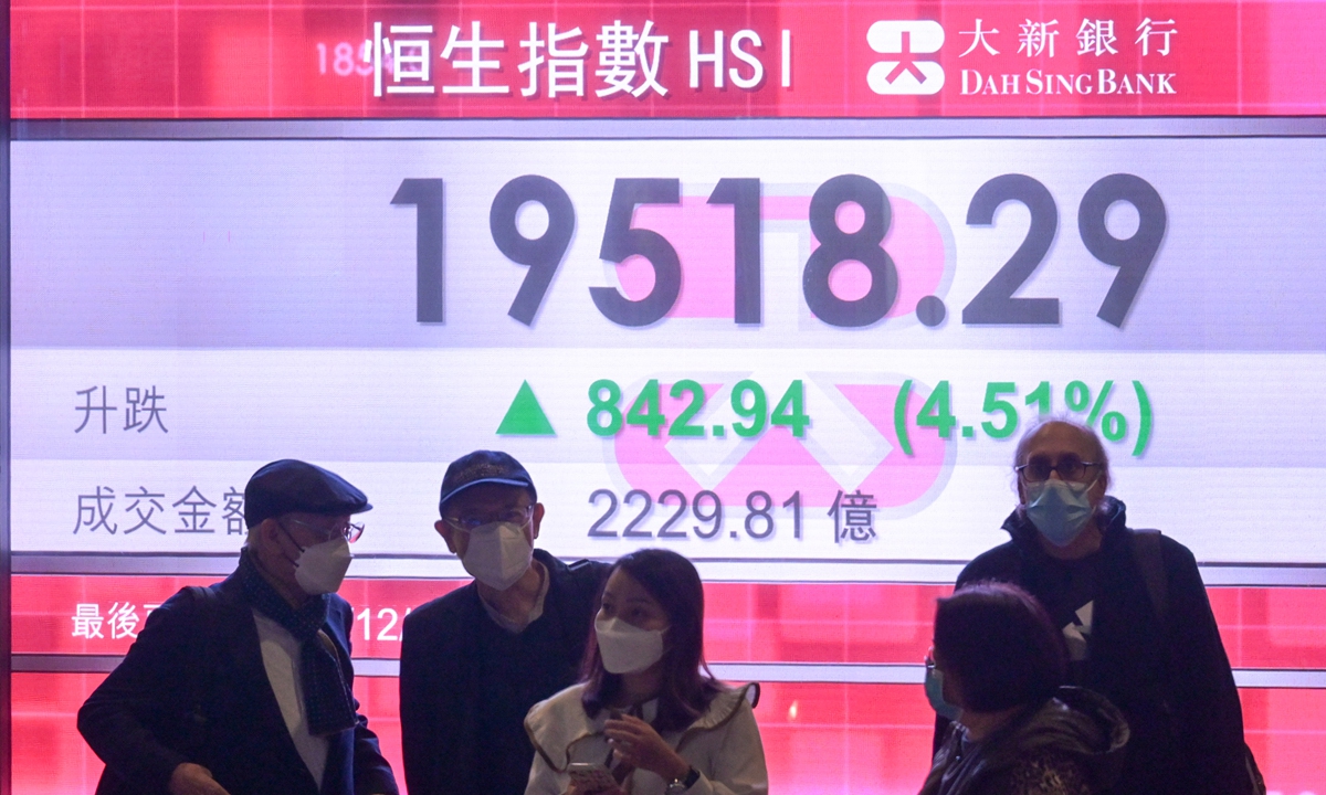 Aset Tiongkok melakukan reli yang kuat pada hari Senin