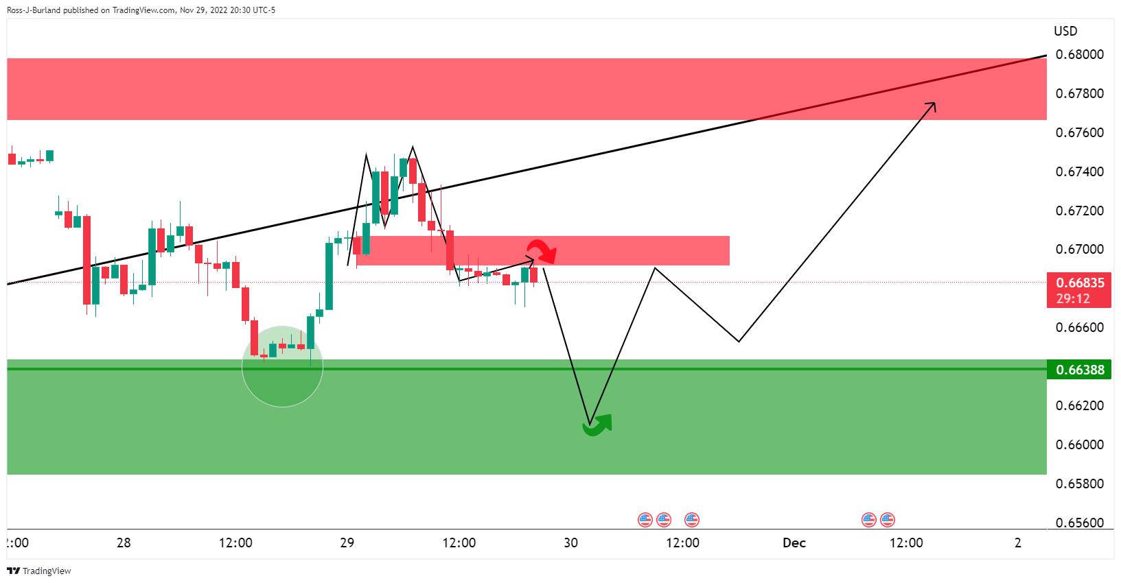 Indeks manajer pembelian (IMP) untuk sektor manufaktur Tiongkok mencapai 47 pada Desember 2022