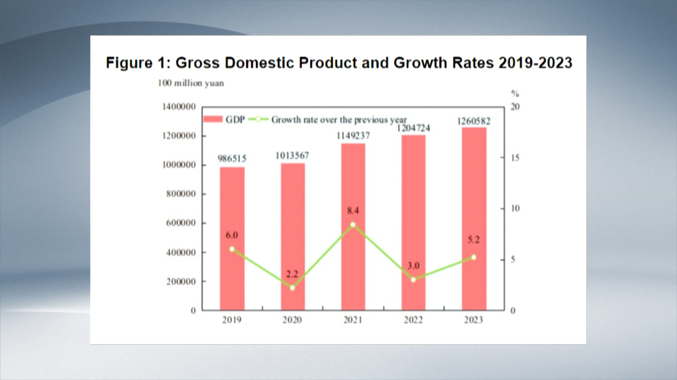 Analis Tiongkok mengatakan bahwa angka PDB menunjukkan bahwa ekonomi Tiongkok telah mencapai pertumbuhan yang sangat stabil dan keluar dari bayang-bayang pandemi Covid-19 selama 12 bulan terakhir