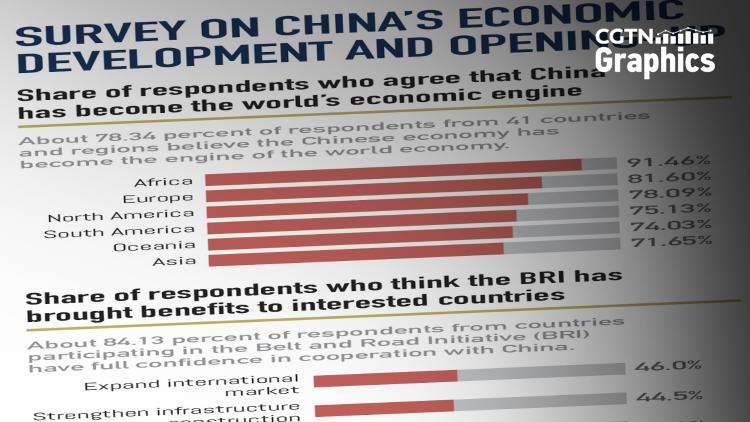 Negara ini juga sepenuhnya memanfaatkan sumber daya budayanya dalam penyelenggaraan Olimpiade Musim Dingin dan Paralimpiade Beijing yang sukses