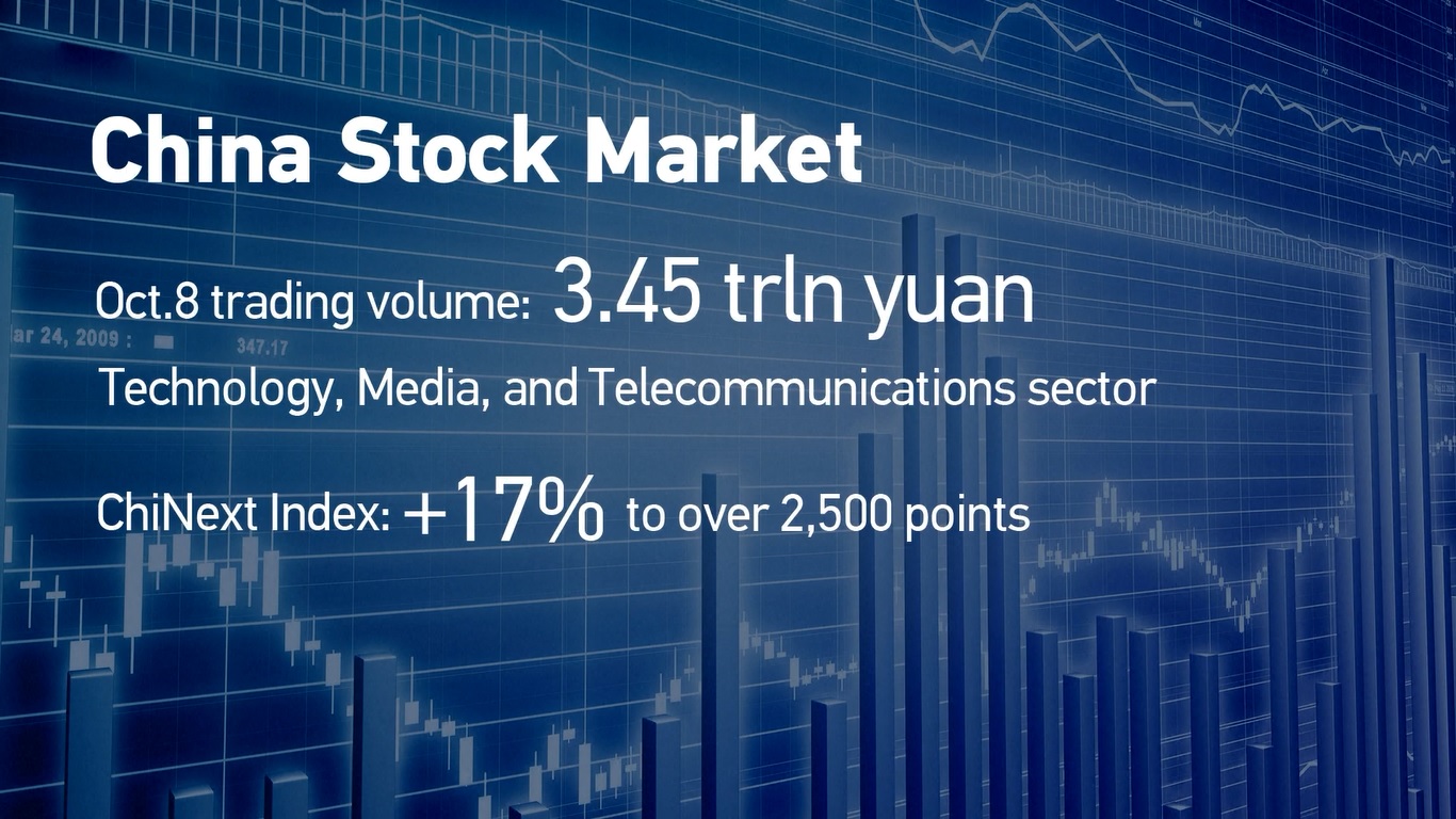 Total volume perdagangan hari Selasa (8/10) di pasar saham utama Shanghai dan Shenzhen melampaui 3