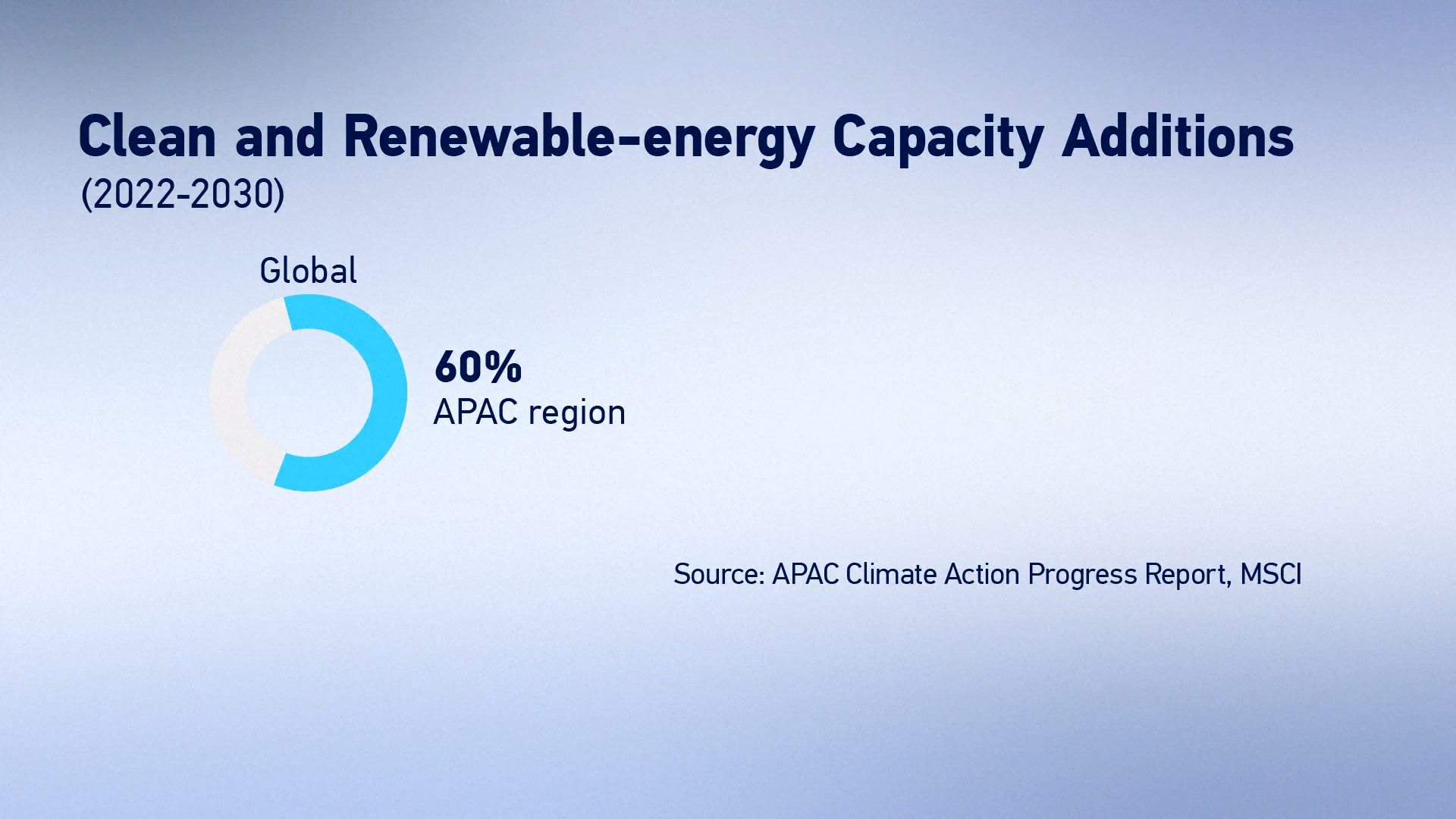 Tiongkok akan memainkan peran utama global dalam memperluas kapasitas energi bersih dan terbarukan di tahun-tahun mendatang