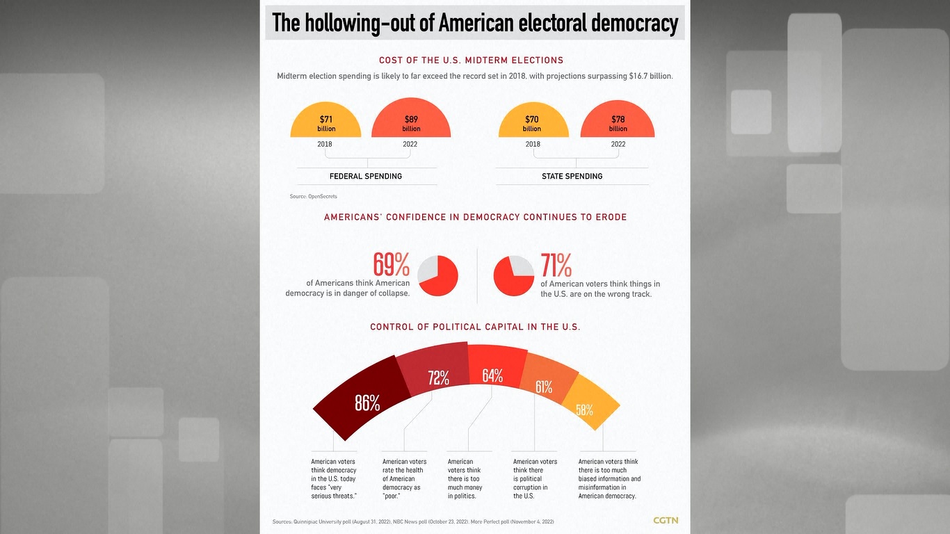 Laporan berjudul Catatan tentang Pelanggaran Hak Asasi Manusia di Amerika Serikat pada tahun 2022 dirilis oleh Kantor Informasi Dewan Negara tersebut didasarkan pada penelitian