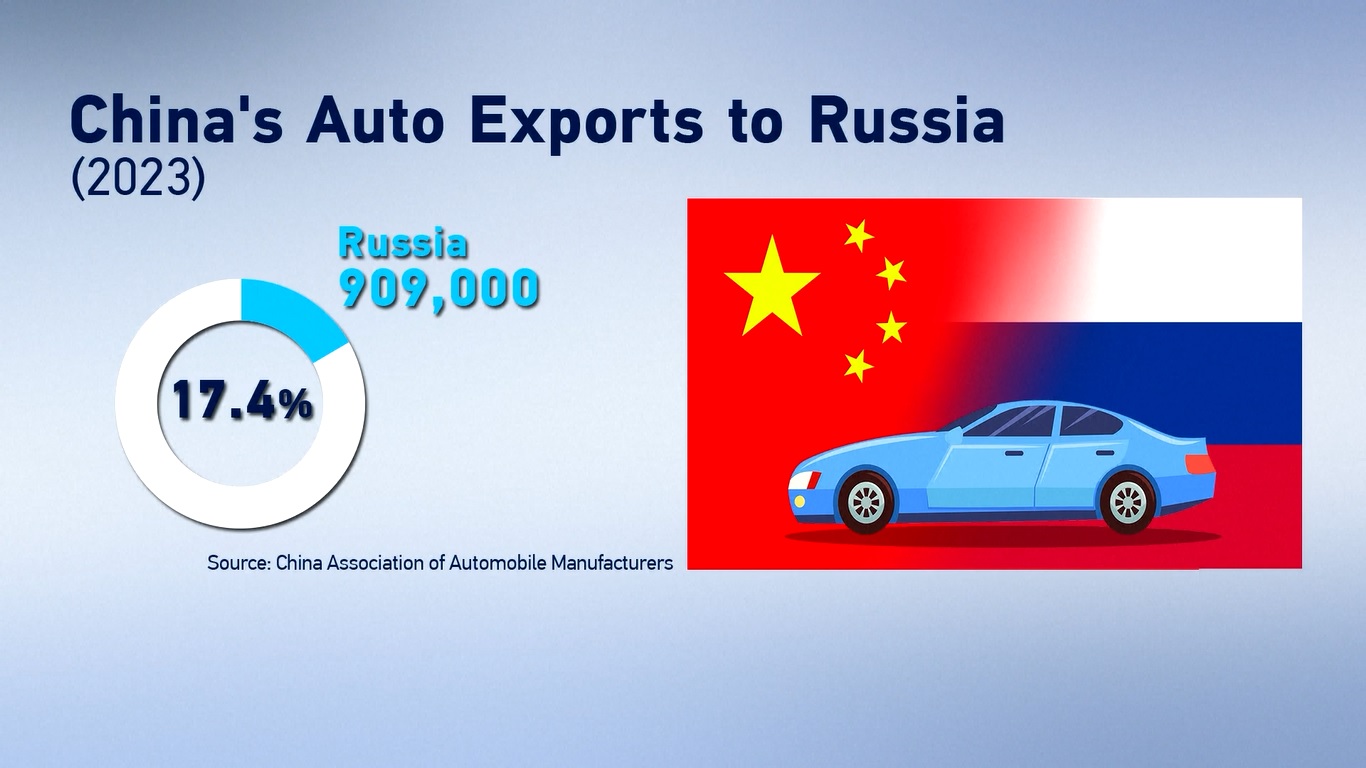 Menurut sebuah studi