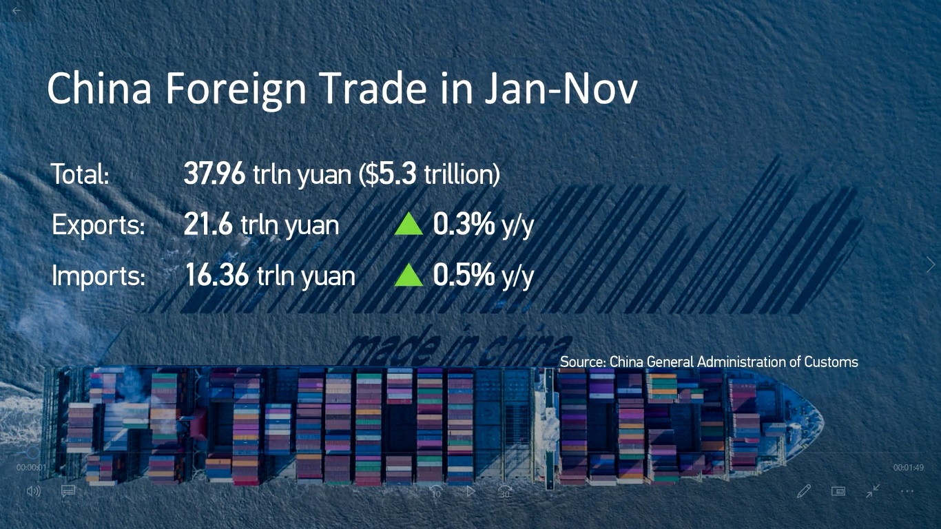 Kemajuan substansial dalam pengembangan zona perdagangan bebas menggarisbawahi komitmen Tiongkok untuk memperluas keterbukaan