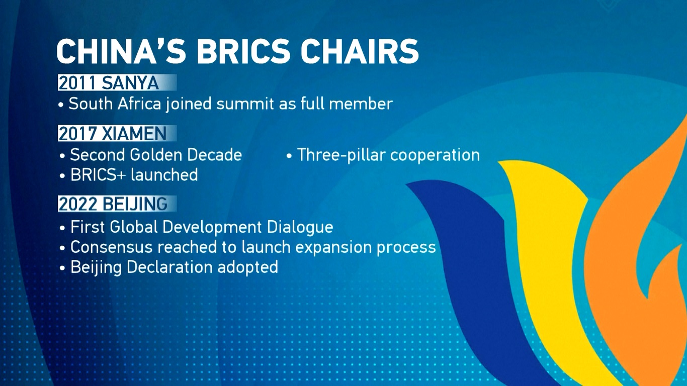 Visi dan Langkah Tiongkok Dorong Kerja Sama BRICS