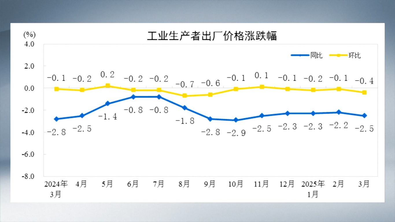 NBS mengaitkan penurunan itu dengan beberapa faktor