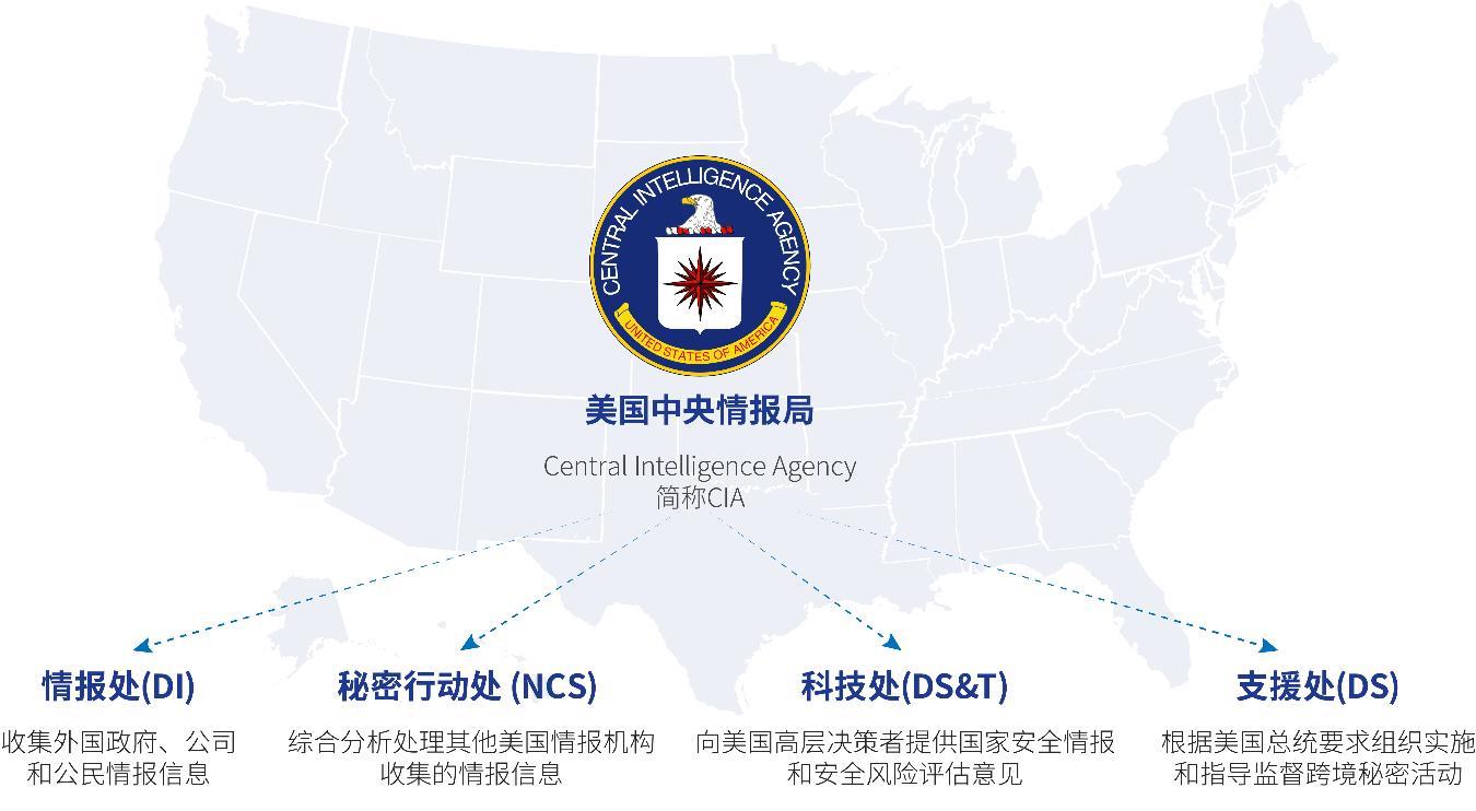 Perkembangan pesat internet telah menyediakan peluang baru kepada CIA AS untuk melakukan infiltrasi penggulingan dan perusakan