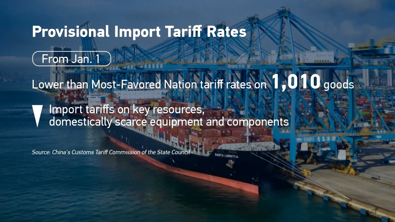 Menurut Komisi Tarif Bea Cukai dari Dewan Negara Tiongkok