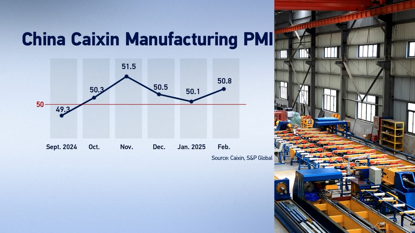 Indeks Manajer Pembelian (IMP) Manufaktur Caixin untuk bulan Februari 2025 naik menjadi 50