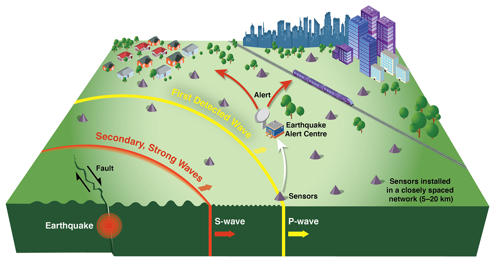 Tiongkok merupakan negara yang sering dilanda gempa bumi