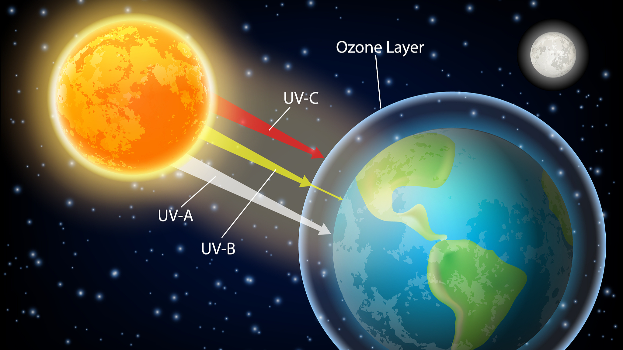 Laporan PBB Menunjukkan Lapisan Ozon &#039;Sembuh&#039;