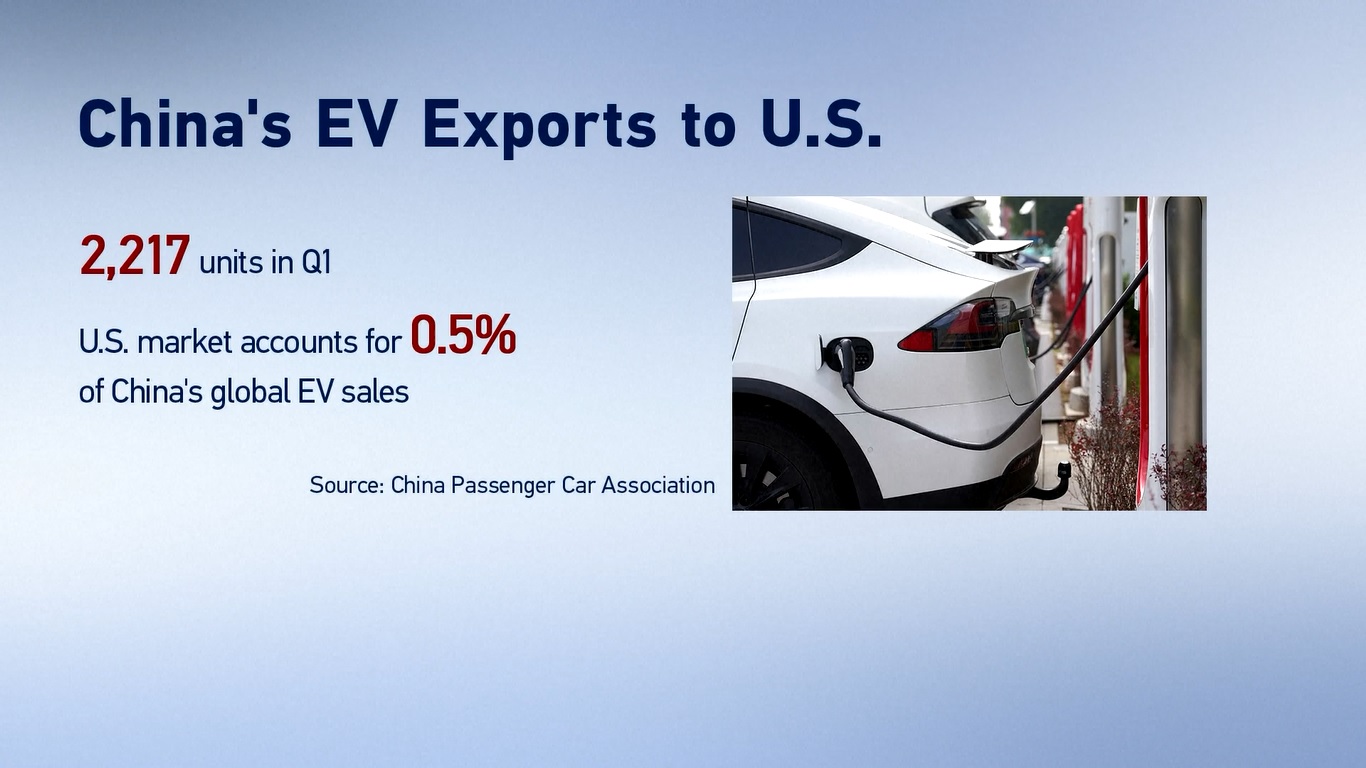 Kenaikan tarif yang baru diumumkan ini sebagian besar merupakan gerakan simbolis karena pemerintahan Biden berusaha untuk terlihat tangguh terhadap Tiongkok di tengah pertarungan pemilihan presiden yang semakin sengit