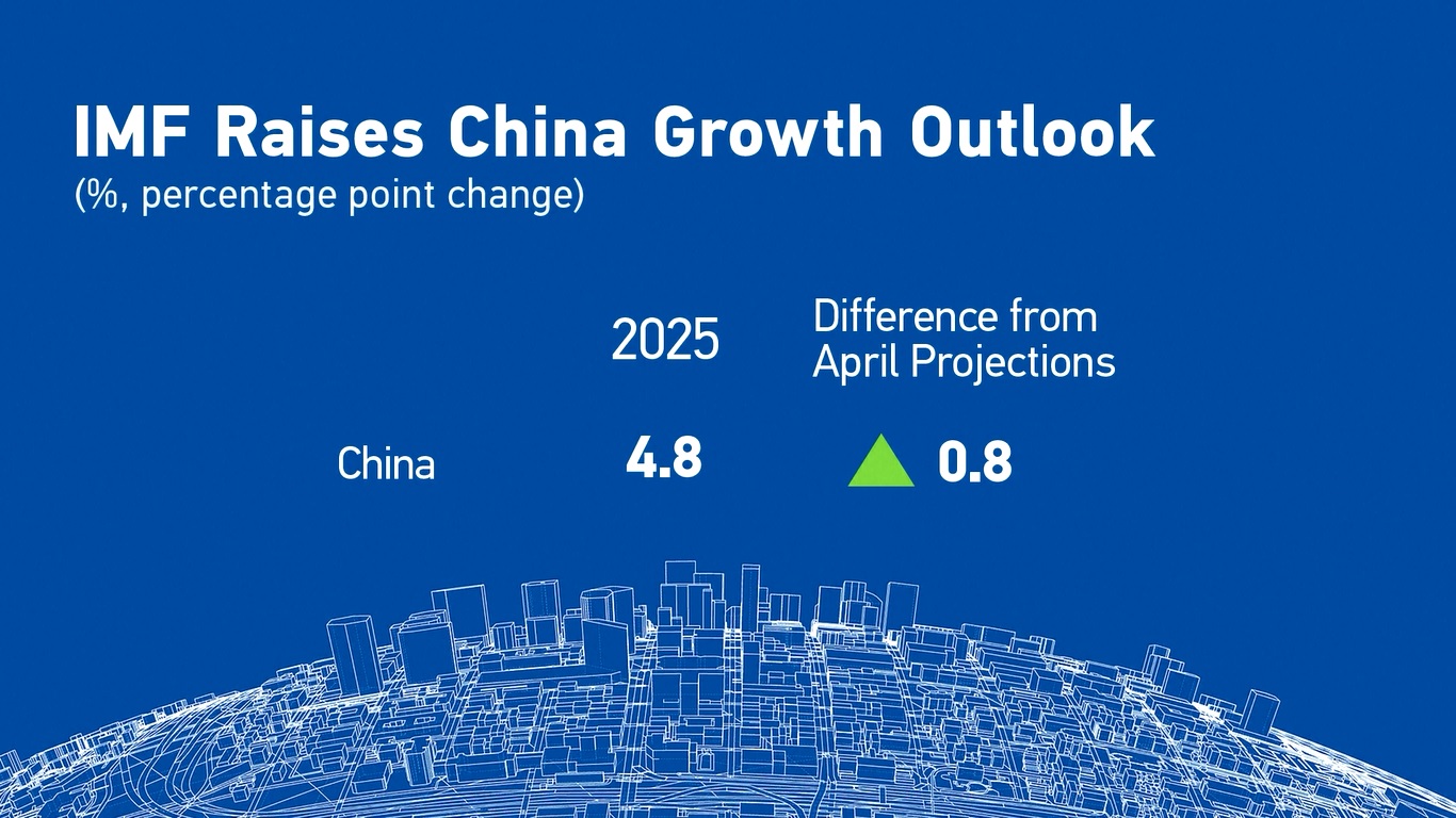 Lembaga Keuangan Global Tingkatkan Perkiraan Pertumbuhan Tiongkok karena Permintaan Domestik yang Lebih Kuat