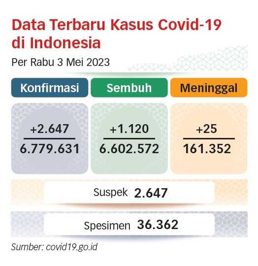 Mobilitas sebagai penyebab penularan itu adalah sebuah fakta